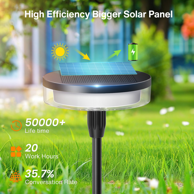 Outside lights with solar panel 2025